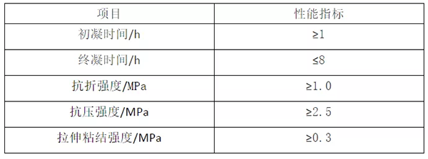 輕質(zhì)抹灰石膏、底層抹灰石膏、面層抹灰石膏有何區(qū)別？